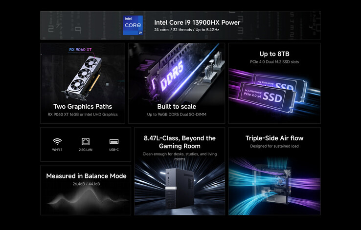Core highlights of the 139D7