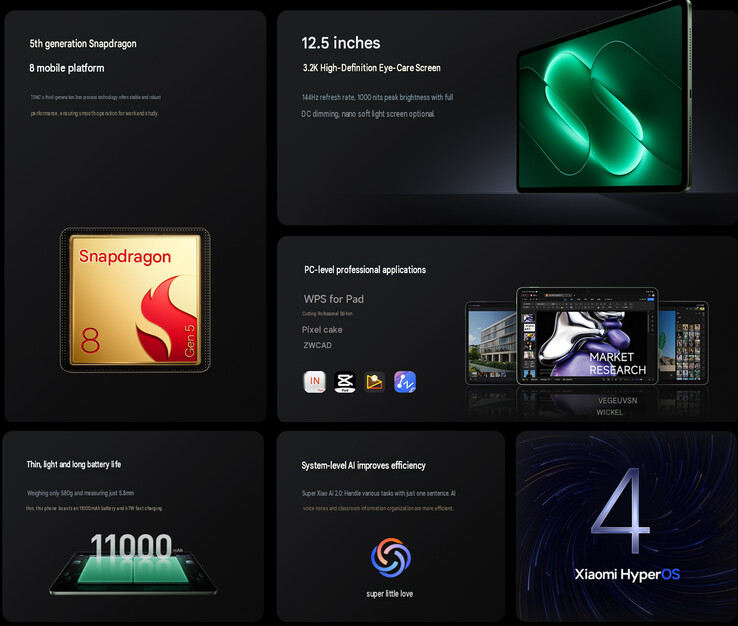 Core highlights of the tablet (machine translated)