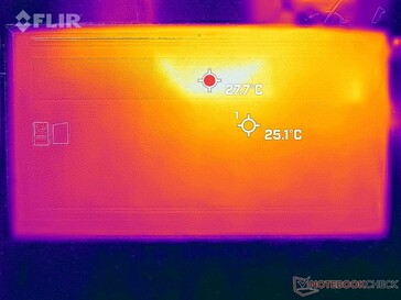 System idle (bottom)