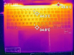 Heat development - top (load)