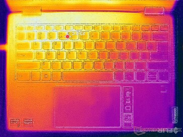 System idle (C cover)