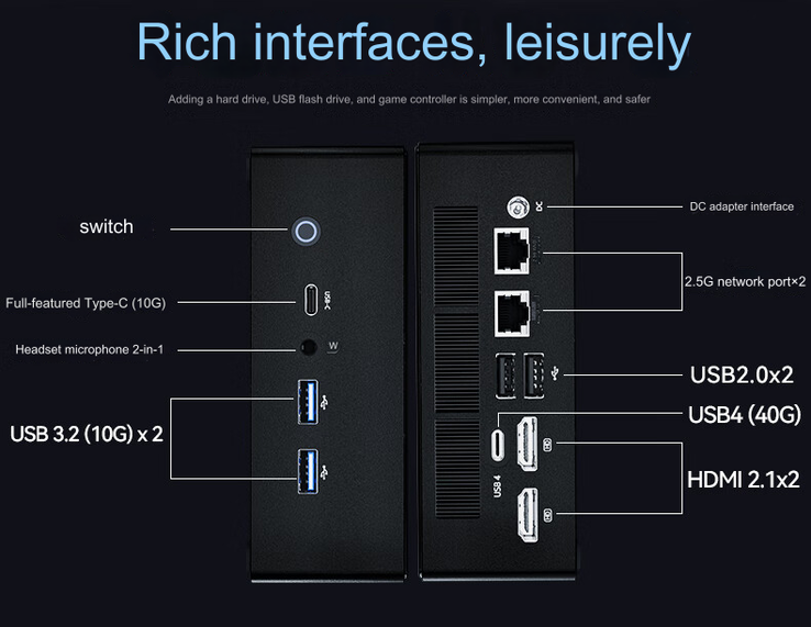 Connectivity ports (Image source: Jd.com [machine translated])