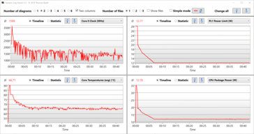 Logviewer - Stress test with Prime95 and FurMark