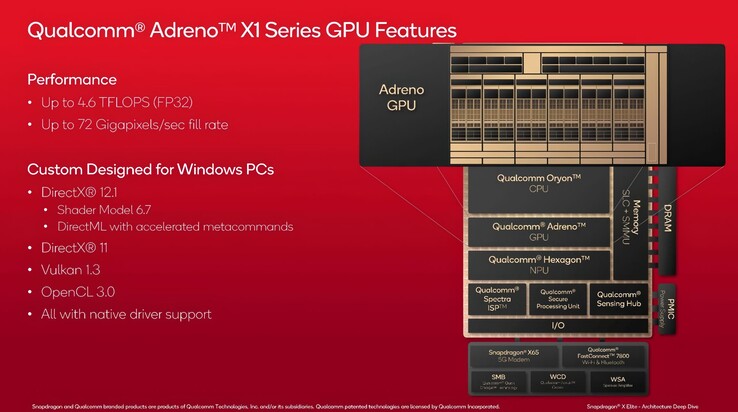 (Image source: Qualcomm via VideoCardz)