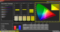 Saturation (calibrated)