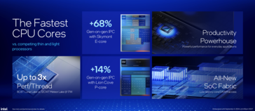 Image source: Intel