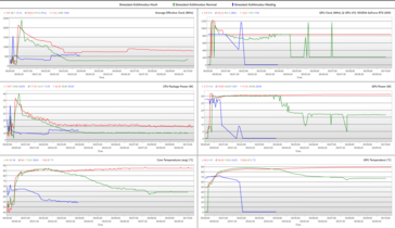 10 minute stress test