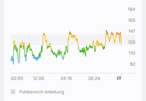 Heart rate monitoring with the Samsung Galaxy Watch Ultra 2