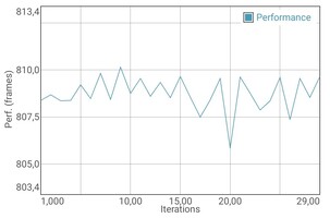 GFXBench Manhattan battery test