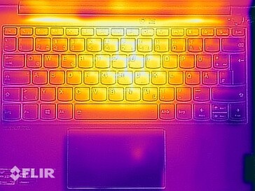 Surface temperatures stress test (top side)