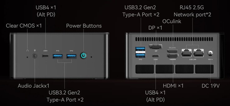 The Minisforum EliteMini UM890 Pro's external ports (source: Minisforum)