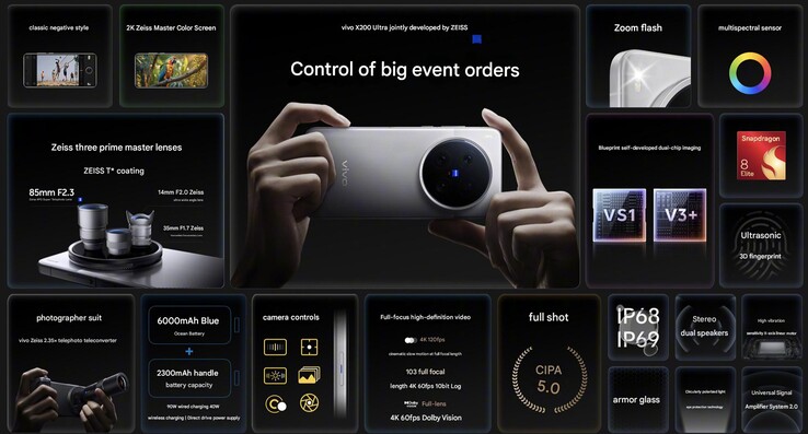 Main highlights of the Vivo X200 Ultra (Image source: Vivo - machine translated)