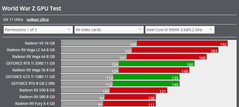 AMD leads in Vulkan at 1920x1080. (Source: GameGPU)