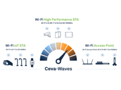 WUQI has now licensed Ceva&#039;s IP (Image source: Ceva)