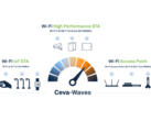 WUQI has now licensed Ceva's IP (Image source: Ceva)