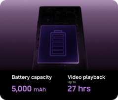 Z Fold 8Ultra battery capacity and video playback time