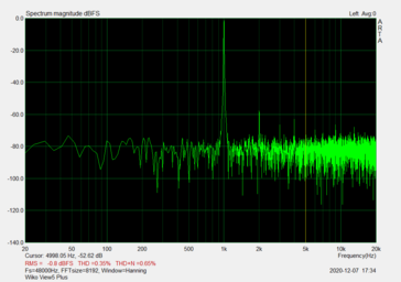 Jack connector (signal-to-noise ratio: 51.24 dBFS)