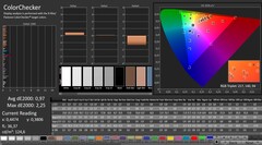 CalMAN: colour accuracy (after calibration)