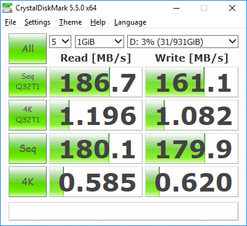 CDM 5.5 (Secondary SSD)