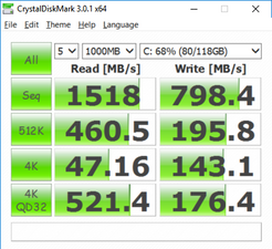 CDM (Primary SSD)