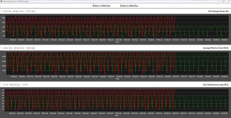 CPU metrics during the Cinebench R15 loop