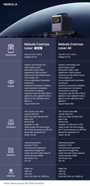 nebula 150 custom firmware