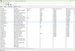 Drivers sorted by longest execution time