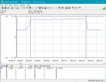 CineBench R15 Multi-Thread external monitor output. Power consumption is constant throughout the entirety of a single run