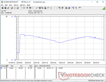 Prime95+FurMark initiated at 10s mark. The cycling behavior remains