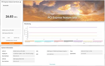 The Nvidia GeForce RTX 4090 works with PCIe 4.0 x16
