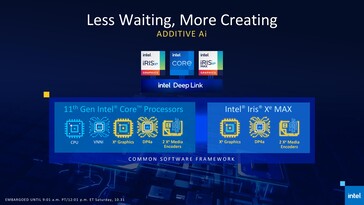 Deep Link offers a common software framework for Xe iGPU and Xe Max dGPU AI inference. (Source: Intel)