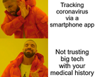 Most Americans don't trust big tech with properly tracking coronavirus cases.