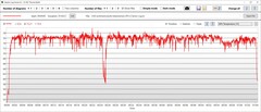 GPU temperatures