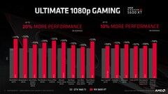 Radeon RX 5600 XT compared to the GTX 1660 Ti. (Source: AMD)