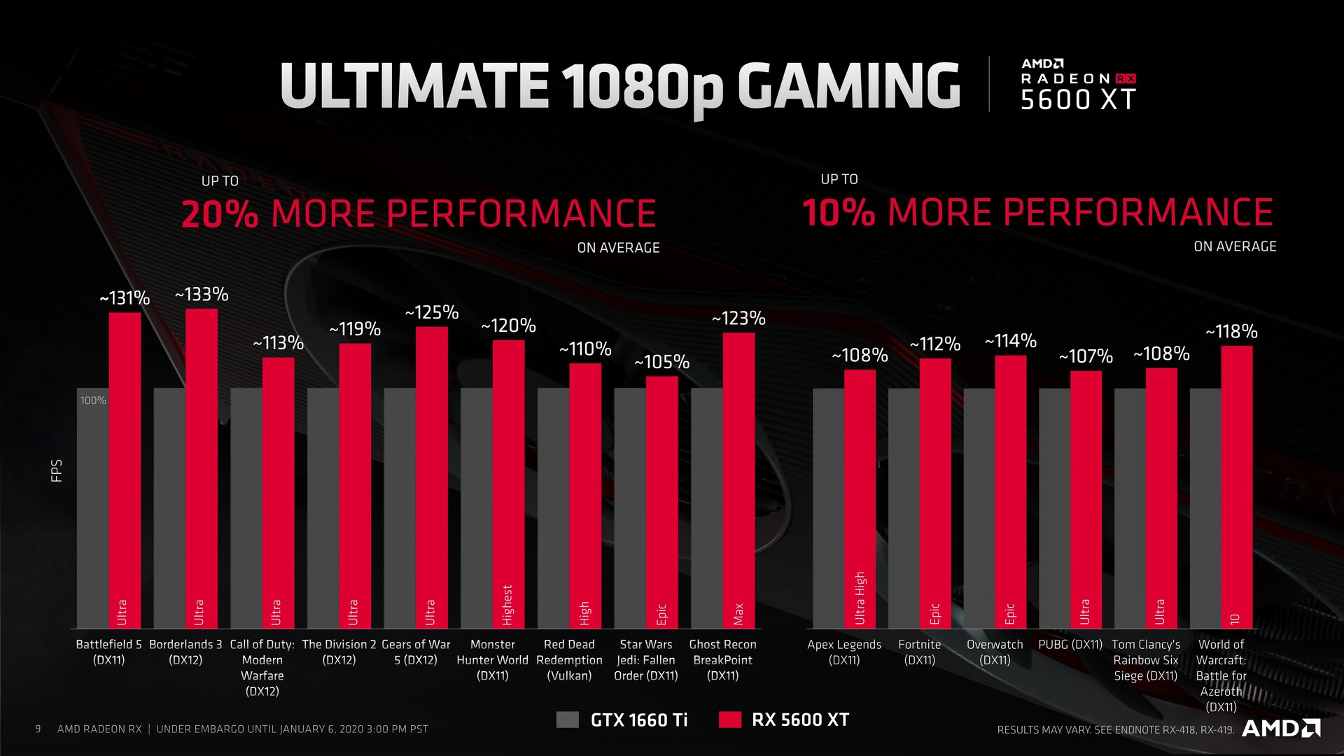 Rx 5600 xt hotsell gtx 1660 ti