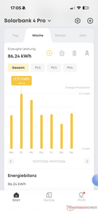 Statistics (weekly view shown here)