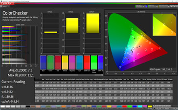 Color accuracy (sRGB)