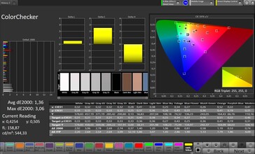 Color accuracy (profile: Pro target color space: sRGB) - inner display