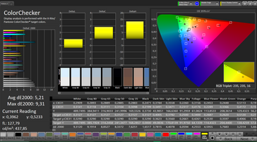 CalMAN - Color Accuracy