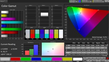 CalMAN AdobeRGB color space