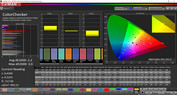 CalMAN color accuracy - DCI P3