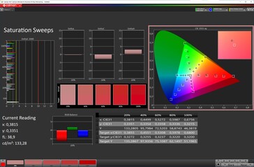 Saturation (color mode: Standard, color temperature: Warm, target color space: DCI-P3)