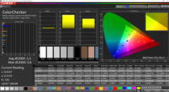 Colour accuracy (after calibration)