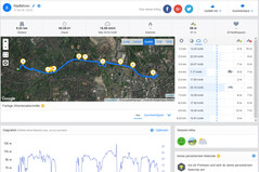 Garmin Edge 500: Total distance