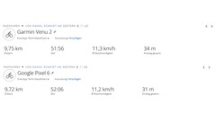 GNSS test ride: Summary