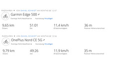 GPS test: summary