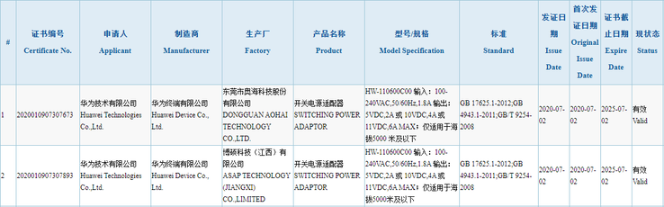 Huawei's new 3C certification. (Source: 3C via MyFixGuide)