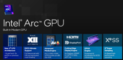 Intel's upcoming Arc 130V iGPU has shown up on Geekbench (image source: Intel)