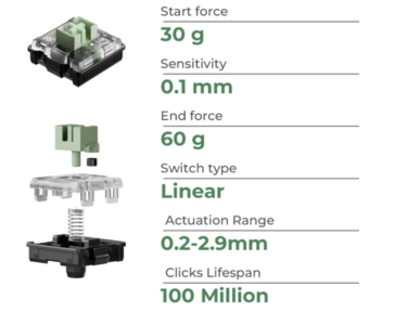 Keychron Ultra Fast Lime low profile magnetic switch specs