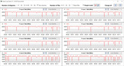 CPU clock speeds during execution of the CB15 loop